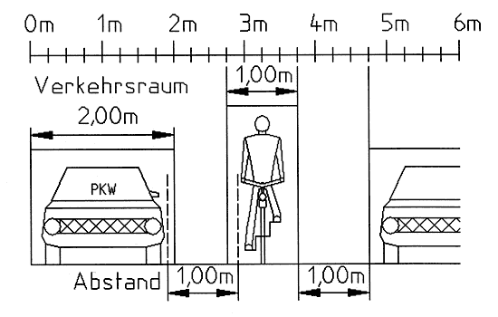 Maße als Grafik: Verkehrsraum eines Radfahrers zwischen parkenden und fahrenden Autos. 
